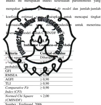 Tabel III.1  