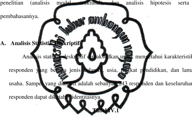 Tabel IV.1 