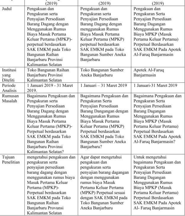 Tabel 2. 6. Hasil Penelitian Terdahulu 