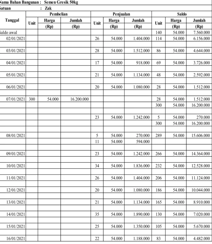 Tabel 4. 4. Kartu Persediaan MPKP Perpetual  Semen Gresik 50kg 