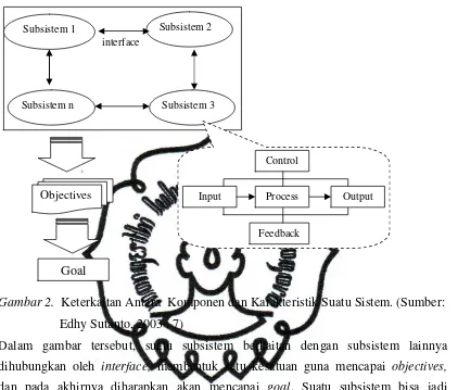 Gambar 3. Model Umum Suatu Sistem. (Sumber : Edhy Sutanto, 2003 : 7)