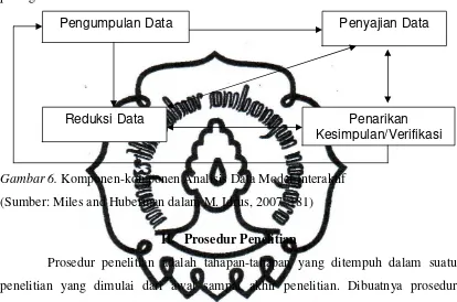Gambar 6. Komponen-komponen Analisis Data Model Interaktif