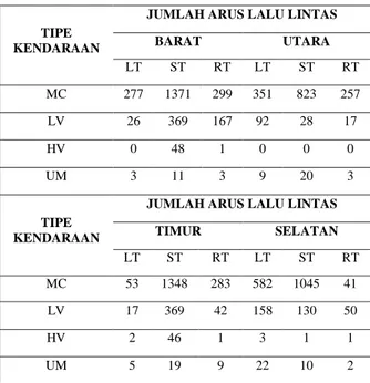 Gambar 1. Tahapan Penelitian 