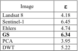Table 3. Entropy measurements of the image fusion results and the original image. Here, the Gram-Schmidt method achieves the highest entropy value