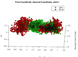 Figure 14. a*, b*, and LiDAR Intensity 