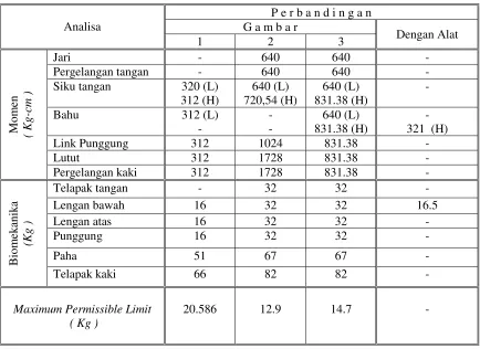 Tabel 6