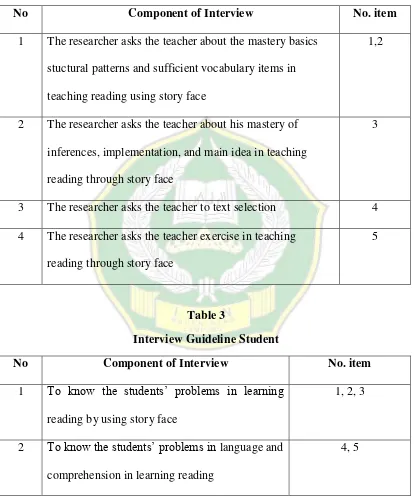 Interview Guideline StudentTable 3  