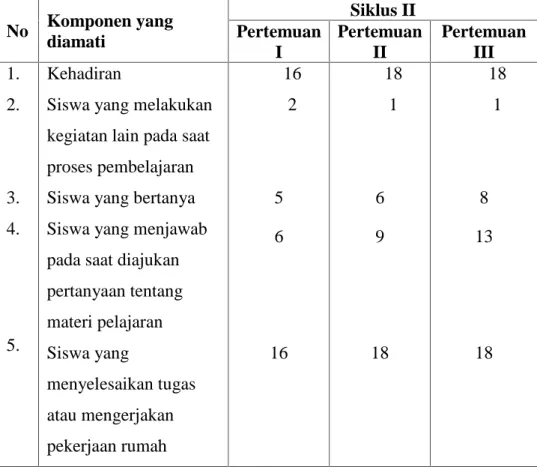 Tabel 8:  Hasil Observasi Aktivitas Siswa kelas XII IPA 1