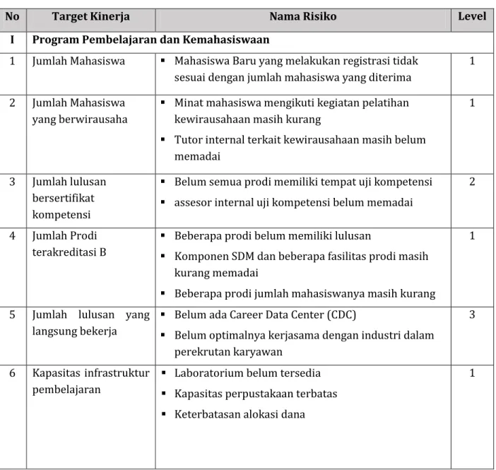 Tabel 4.1. Identifikasi risiko 