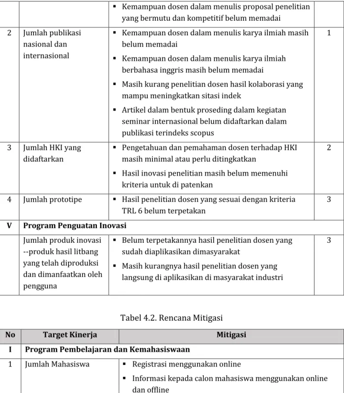 Tabel 4.2. Rencana Mitigasi 