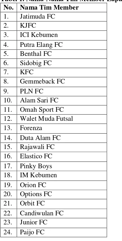 Tabel 1. Nama-Nama Tim Member Lapangan Futsal Lembu Sakti 