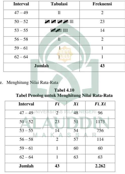 Tabel Distribusi Frekuensi Gambaran kualitas Tenaga Pendidik di  SMA Negeri 4 Bone Kabupaten Bone