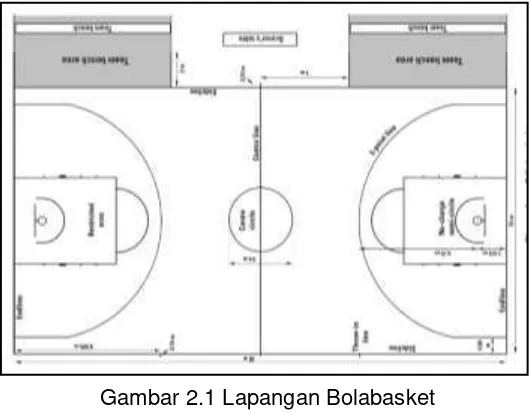 Gambar 2.2. Ring dan Tiang Penyangga Keranjang Sumber: FIBA, 2014:6 