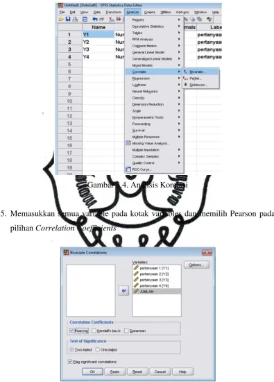 Gambar 3.4. Analisis Korelasi 