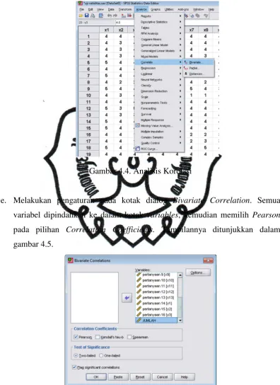 Gambar 4.4. Analisis Korelasi 