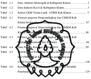 Tabel   1.1 Data  Industri Menengah di Kabupaten Klaten……………... 3 