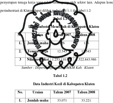 Tabel 1.1 Data  Industri Menengah di Kabupaten Klaten 