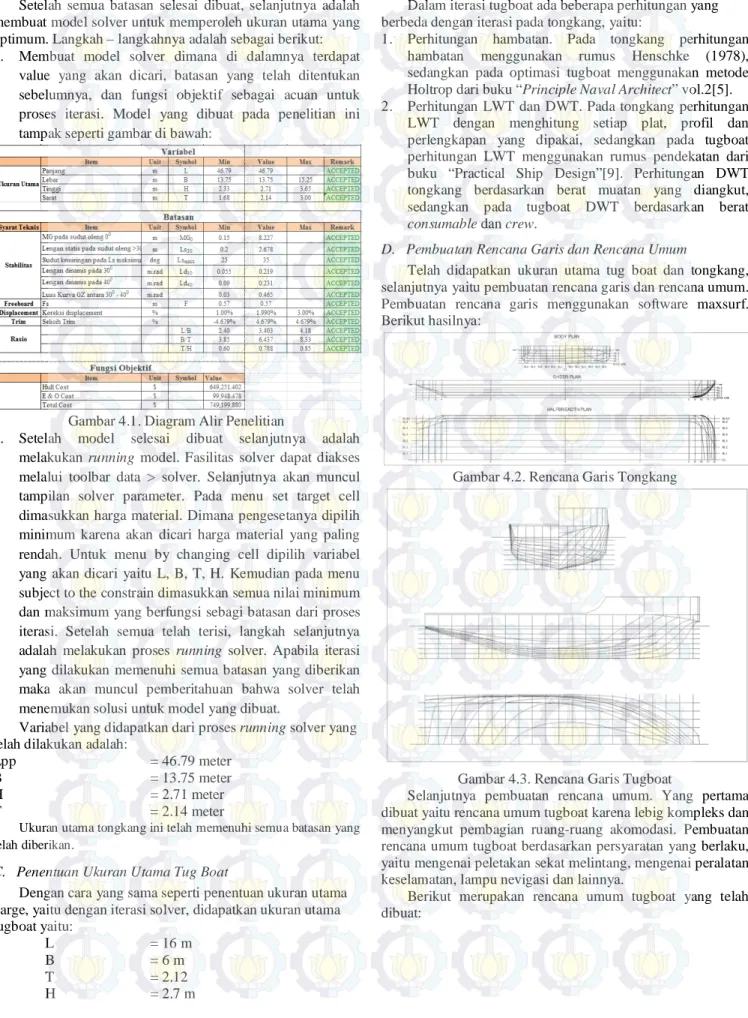 Gambar 4.1. Diagram Alir Penelitian 