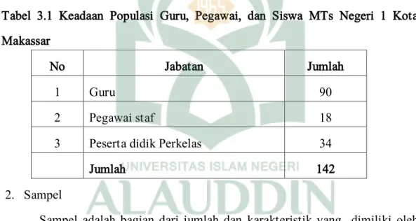 Tabel  3.1  Keadaan  Populasi  Guru,  Pegawai,  dan  Siswa  MTs  Negeri  1  Kota  Makassar 