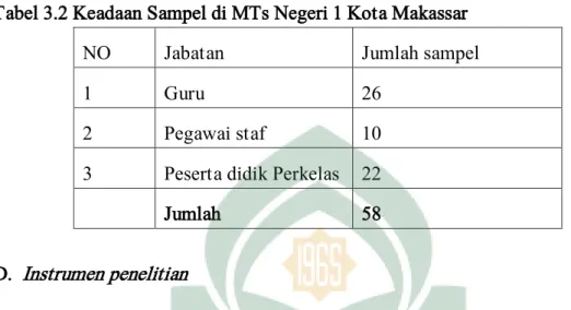Tabel 3.2 Keadaan Sampel di MTs Negeri 1 Kota Makassar  