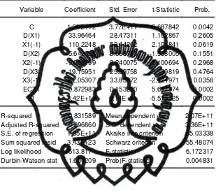Tabel 4.6  Hasil Uji MWD Test dengan Linier 