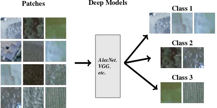 Figure 1: Certain state-of-the-art models have been tested on thepublicly availabletispectral datasets