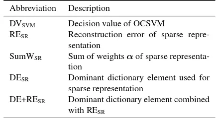 Table 1: Abbreviations for the outcomes of the used disease de-tection methods