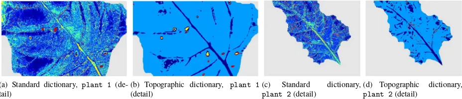 Figure 5: Detailed illustration of reconstruction error obtained by sparse representation with topographic and standard dictionary (i.e