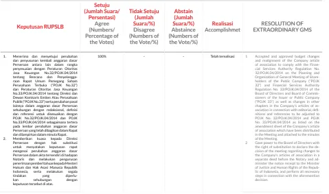 Table of 2015 Annual Extraordinary GMS Decision
