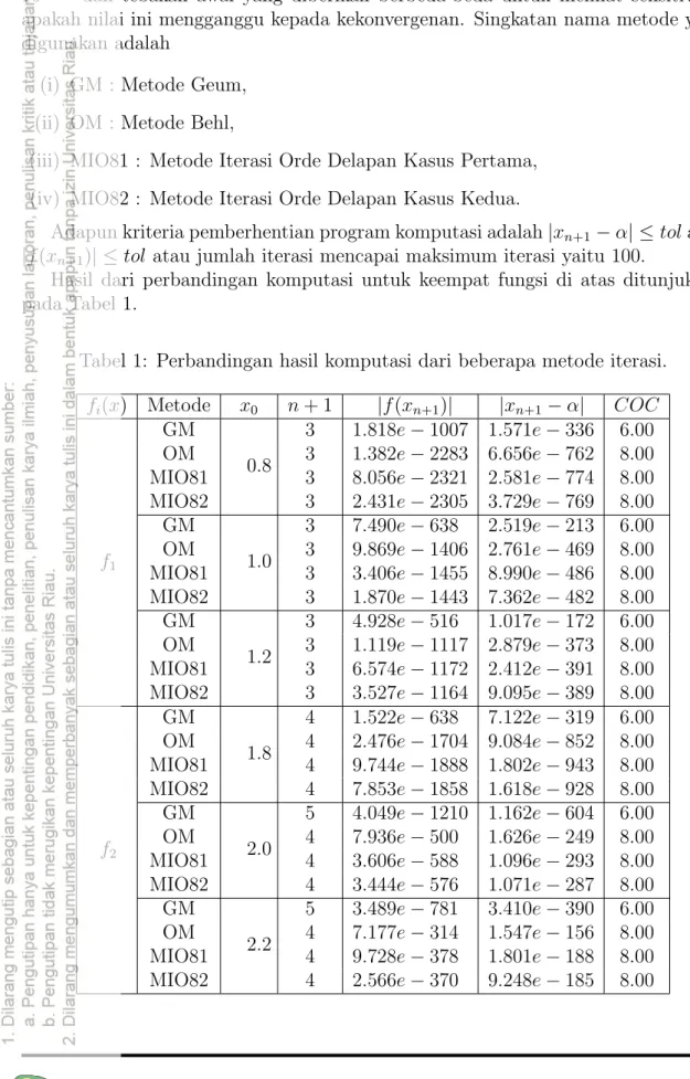 Tabel 1: Perbandingan hasil komputasi dari beberapa metode iterasi.
