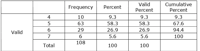 Tabel 4.4. Frekuensi jawaban responden mengenai eksperiental benefit 