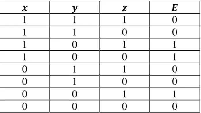 Tabel Identitas Boolean 