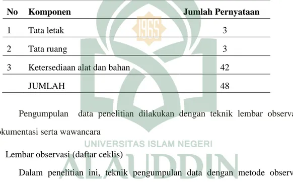 Tabel  3.1:  Aspek  penilaian  tata  letak,  tata  ruang  serta  ketersediaan  alat  dan   bahan laboratorium fisika SMAN 12 Makassar.