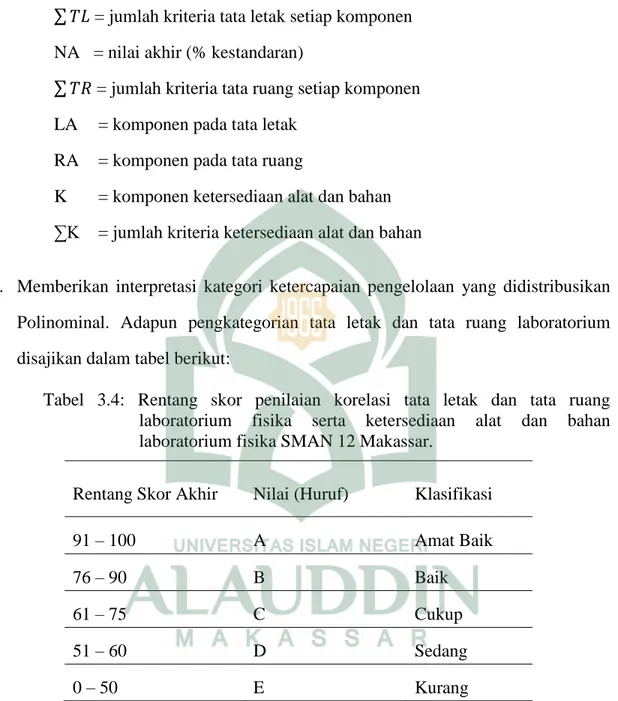 Tabel  3.4:  Rentang  skor  penilaian  korelasi  tata  letak  dan  tata  ruang  laboratorium  fisika  serta  ketersediaan  alat  dan  bahan  laboratorium fisika SMAN 12 Makassar