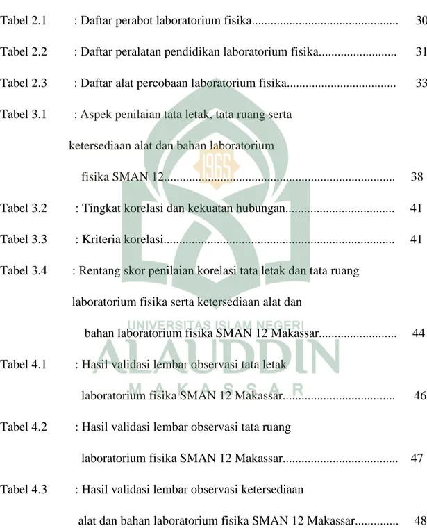 Tabel 2.1  : Daftar perabot laboratorium fisika..............................................