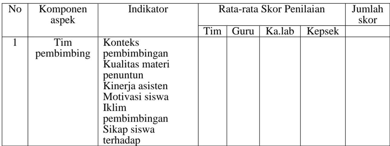 Tabel 3.9 : Tabel skor penilaian  No  Komponen 