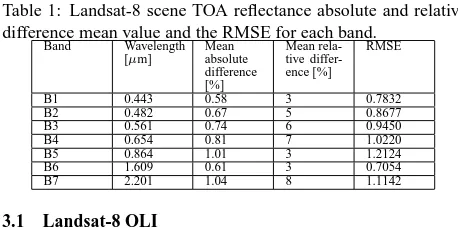 Table 1: Landsat-8 scene TOA reﬂectance absolute and relativedifference mean value and the RMSE for each band.