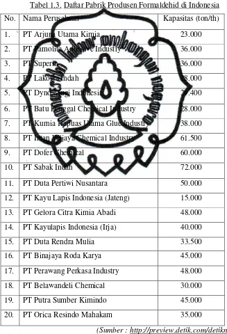Tabel 1.3. Daftar Pabrik Produsen Formaldehid di Indonesia 