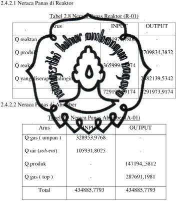 Tabel 2.8 Neraca Panas Reaktor (R-01) 