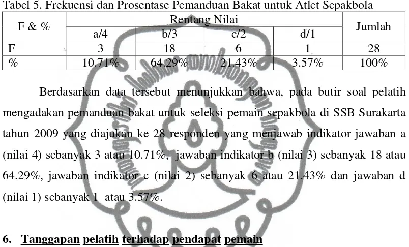 Tabel 6. Frekuensi dan Prosentase Tanggapan Pelatih terhadap Pendapat Pemain  