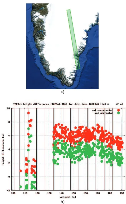Figure 3. a) Datatake 1012340 starting from rock towards percolation zone, b) Differences between ICESat and TanDEM-X heights of datatake 1012340: in red before and in green after the block adjustment 