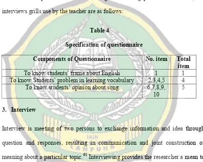 Table 4 Specification of questionnaire 