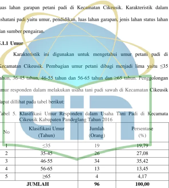 Tabel  5.  Klasifikasi  Umur  Responden  dalam  Usaha  Tani  Padi  di  Kecamata  Cikeusik Kabupaten Pandeglang Tahun 2016 