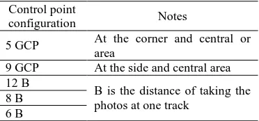 Table 4 Control point configuration 