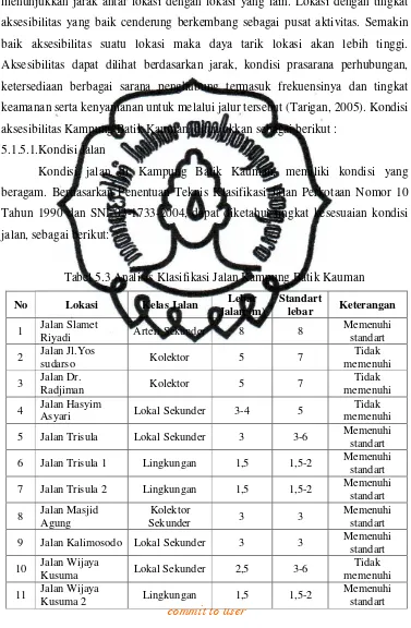 Tabel 5.3 Analisis Klasifikasi Jalan Kampung Batik Kauman 
