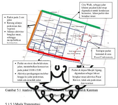 Gambar 5.1 Analisis Permasalahan Sirkulasi Kampung Batik Kauman 