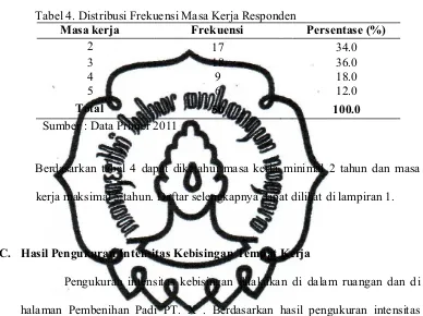 Tabel 5. Distribusi Rata-rata Intensitas Kebisingan (Leq) di dalam Ruangan 