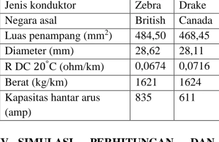 Gambar  III.1  Diagram  satu  garis  saluran  transmisi  SUTET  275  kV  GI  Mambong  Malaysia – GI Bengkayang Indonesia 