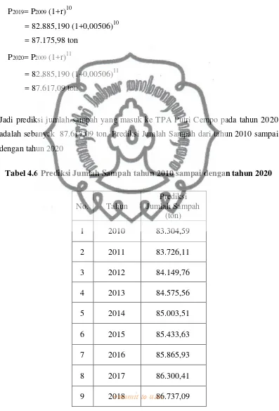 Tabel 4.6 Prediksi Jumlah Sampah tahun 2010 sampai dengan tahun 2020