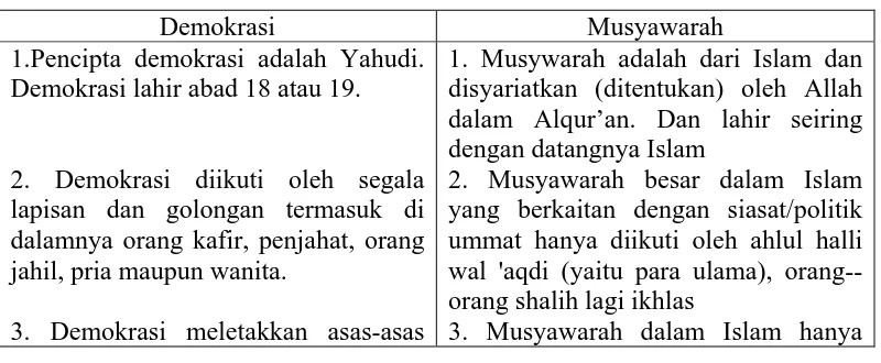 Tabel 4.9. Perbedaan antara demokrasi dan musyawarah dalam Islam 